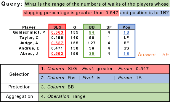 Figure 4 for Adversarial TableQA: Attention Supervision for Question Answering on Tables