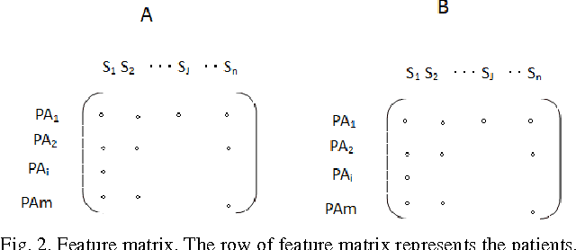 Figure 3 for Feature selection in detection of adverse drug reactions from the Health Improvement Network (THIN) database