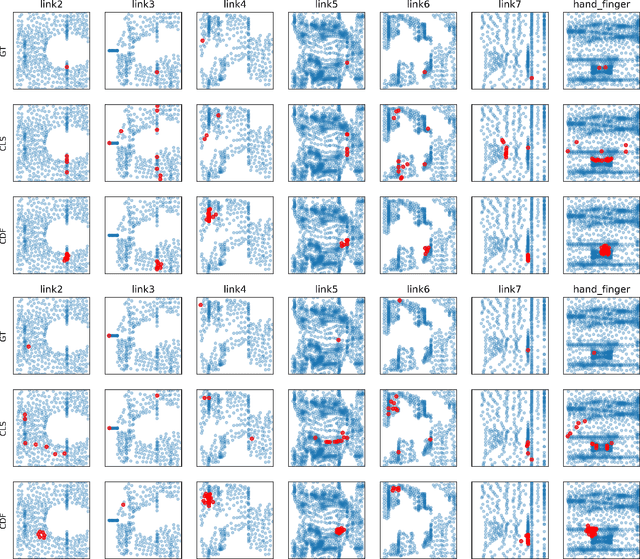 Figure 2 for Contact Localization for Robot Arms in Motion without Torque Sensing