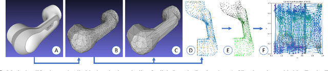 Figure 4 for Contact Localization for Robot Arms in Motion without Torque Sensing