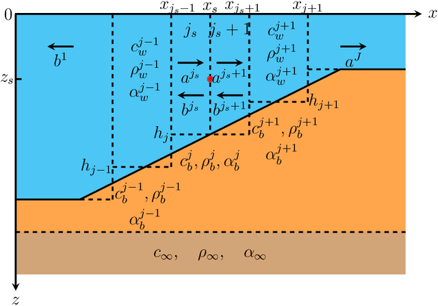Figure 2 for Application of a Spectral Method to Simulate Quasi-Three-Dimensional Underwater Acoustic Fields