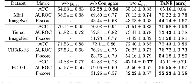 Figure 4 for Task-Adaptive Negative Class Envision for Few-Shot Open-Set Recognition