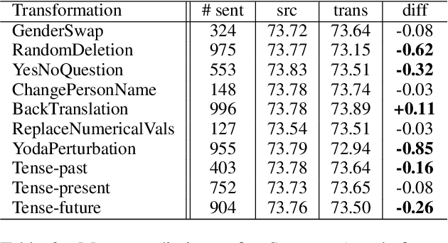 Figure 3 for PreQuEL: Quality Estimation of Machine Translation Outputs in Advance