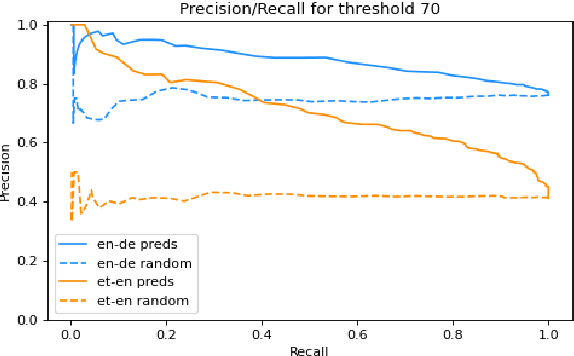Figure 4 for PreQuEL: Quality Estimation of Machine Translation Outputs in Advance