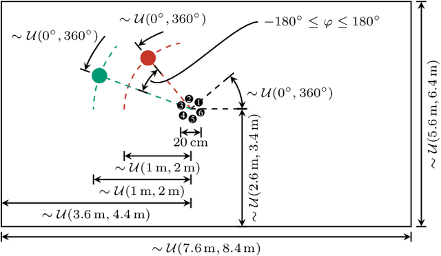 Figure 1 for SMS-WSJ: Database, performance measures, and baseline recipe for multi-channel source separation and recognition