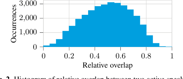 Figure 3 for SMS-WSJ: Database, performance measures, and baseline recipe for multi-channel source separation and recognition
