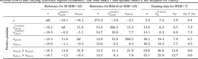 Figure 2 for SMS-WSJ: Database, performance measures, and baseline recipe for multi-channel source separation and recognition