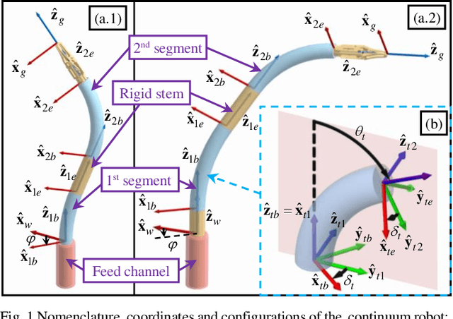 Figure 1 for Inverse Kinematics and Dexterous Workspace Formulation for 2-Segment Continuum Robots with Inextensible Segments