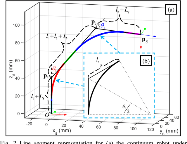 Figure 2 for Inverse Kinematics and Dexterous Workspace Formulation for 2-Segment Continuum Robots with Inextensible Segments