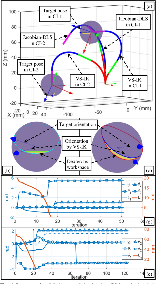Figure 4 for Inverse Kinematics and Dexterous Workspace Formulation for 2-Segment Continuum Robots with Inextensible Segments