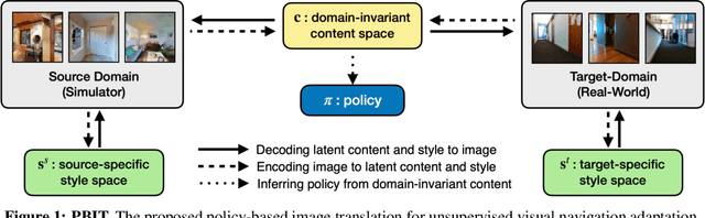 Figure 1 for Unsupervised Domain Adaptation for Visual Navigation