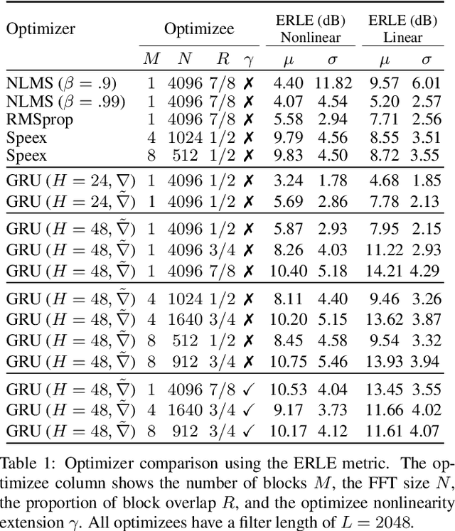 Figure 2 for Auto-DSP: Learning to Optimize Acoustic Echo Cancellers