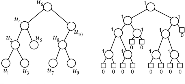 Figure 1 for Lossless (and Lossy) Compression of Random Forests