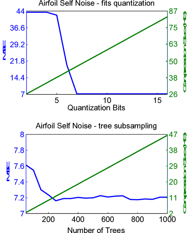 Figure 4 for Lossless (and Lossy) Compression of Random Forests