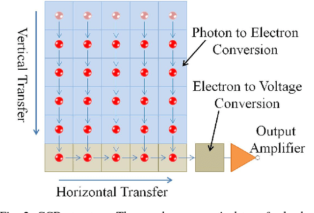 Figure 3 for Radiative Transport Based Flame Volume Reconstruction from Videos