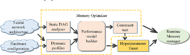 Figure 3 for AccUDNN: A GPU Memory Efficient Accelerator for Training Ultra-deep Deep Neural Networks
