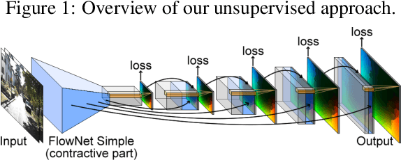 Figure 3 for Back to Basics: Unsupervised Learning of Optical Flow via Brightness Constancy and Motion Smoothness