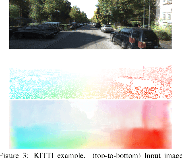 Figure 4 for Back to Basics: Unsupervised Learning of Optical Flow via Brightness Constancy and Motion Smoothness