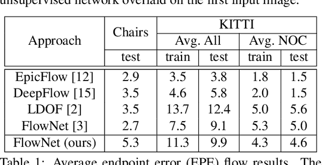 Figure 2 for Back to Basics: Unsupervised Learning of Optical Flow via Brightness Constancy and Motion Smoothness