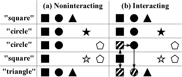 Figure 1 for Stochastic dynamics of lexicon learning in an uncertain and nonuniform world