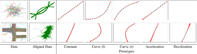 Figure 1 for A Short Note on Analyzing Sequence Complexity in Trajectory Prediction Benchmarks