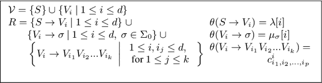 Figure 2 for Learning of Structurally Unambiguous Probabilistic Grammars