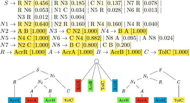 Figure 3 for Learning of Structurally Unambiguous Probabilistic Grammars