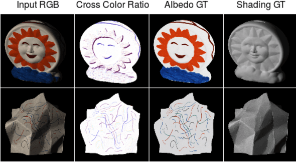 Figure 3 for PIE-Net: Photometric Invariant Edge Guided Network for Intrinsic Image Decomposition