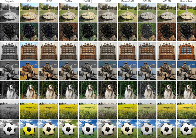 Figure 3 for VCGAN: Video Colorization with Hybrid Generative Adversarial Network