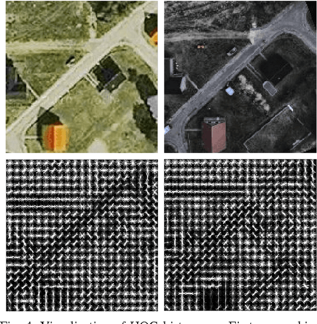 Figure 4 for Google Map Aided Visual Navigation for UAVs in GPS-denied Environment