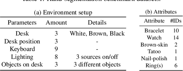 Figure 4 for Recurrent U-Net for Resource-Constrained Segmentation