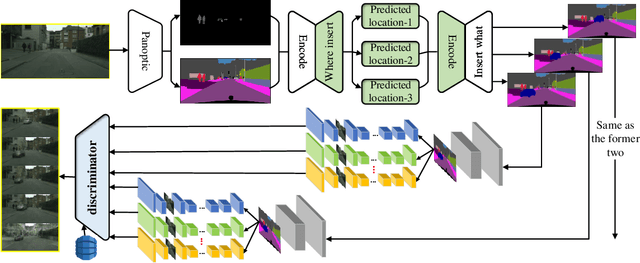 Figure 4 for Peer-Assisted Robotic Learning: A Data-Driven Collaborative Learning Approach for Cloud Robotic Systems