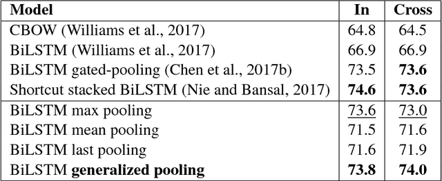 Figure 3 for Enhancing Sentence Embedding with Generalized Pooling