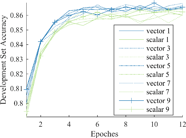 Figure 2 for Enhancing Sentence Embedding with Generalized Pooling