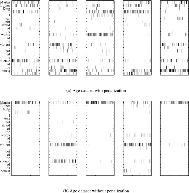 Figure 4 for Enhancing Sentence Embedding with Generalized Pooling