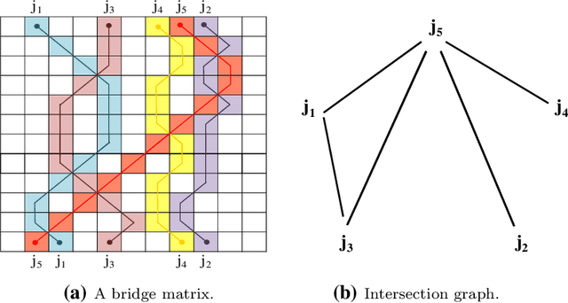 Figure 3 for Co-clustering of Fuzzy Lagged Data