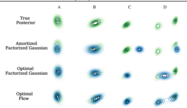 Figure 3 for Inference Suboptimality in Variational Autoencoders