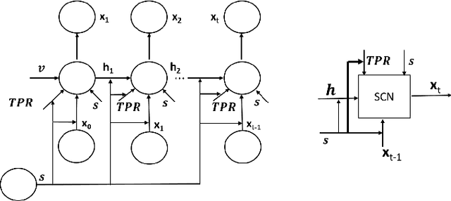 Figure 1 for Feature Fusion Effects of Tensor Product Representation on (De)Compositional Network for Caption Generation for Images