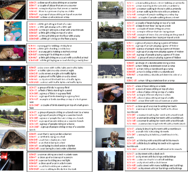 Figure 3 for Feature Fusion Effects of Tensor Product Representation on (De)Compositional Network for Caption Generation for Images