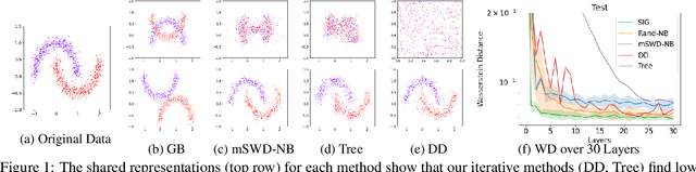 Figure 1 for Iterative Barycenter Flows