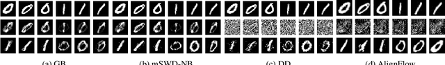 Figure 3 for Iterative Barycenter Flows