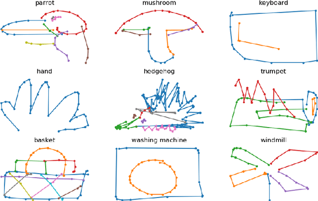 Figure 3 for Embedding and learning with signatures