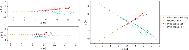 Figure 4 for The Atlas Benchmark: an Automated Evaluation Framework for Human Motion Prediction