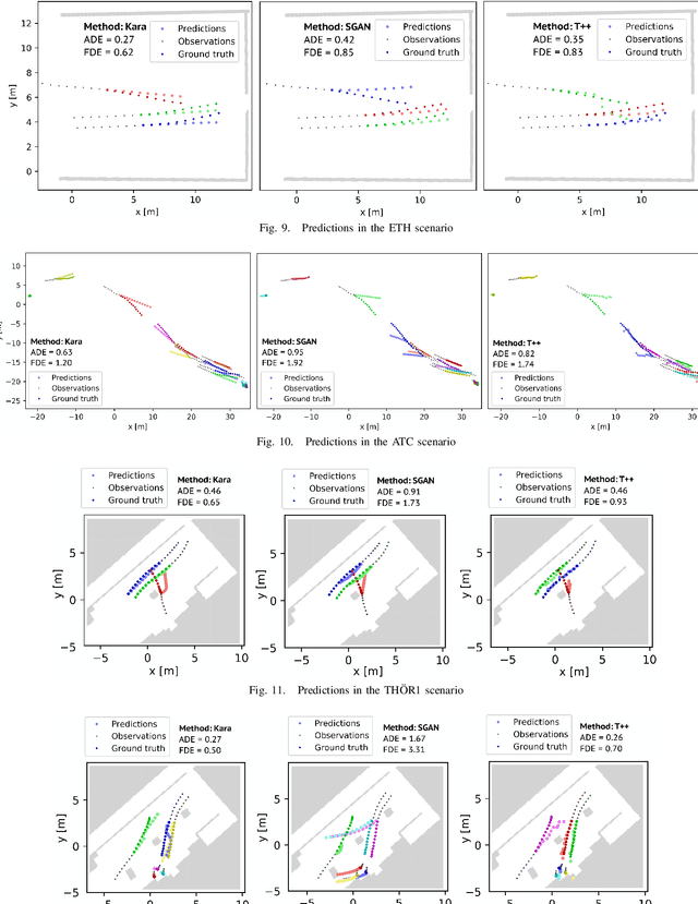 Figure 2 for The Atlas Benchmark: an Automated Evaluation Framework for Human Motion Prediction