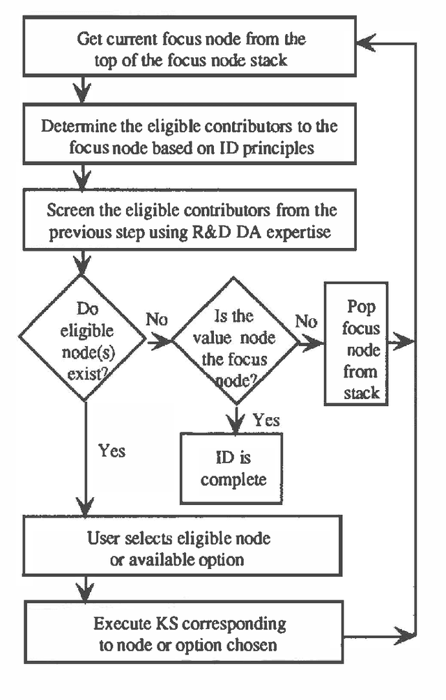 Figure 1 for R&D Analyst: An Interactive Approach to Normative Decision System Model Construction