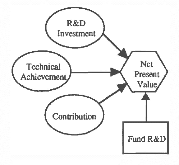 Figure 2 for R&D Analyst: An Interactive Approach to Normative Decision System Model Construction