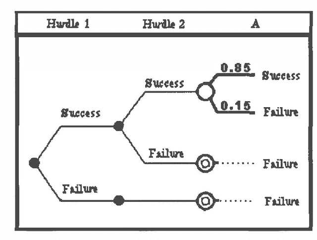 Figure 4 for R&D Analyst: An Interactive Approach to Normative Decision System Model Construction