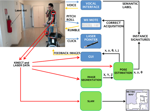 Figure 4 for Knowledge Representation for Robots through Human-Robot Interaction