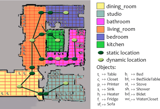 Figure 2 for Knowledge Representation for Robots through Human-Robot Interaction