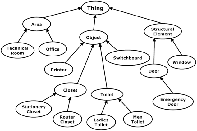 Figure 3 for Knowledge Representation for Robots through Human-Robot Interaction